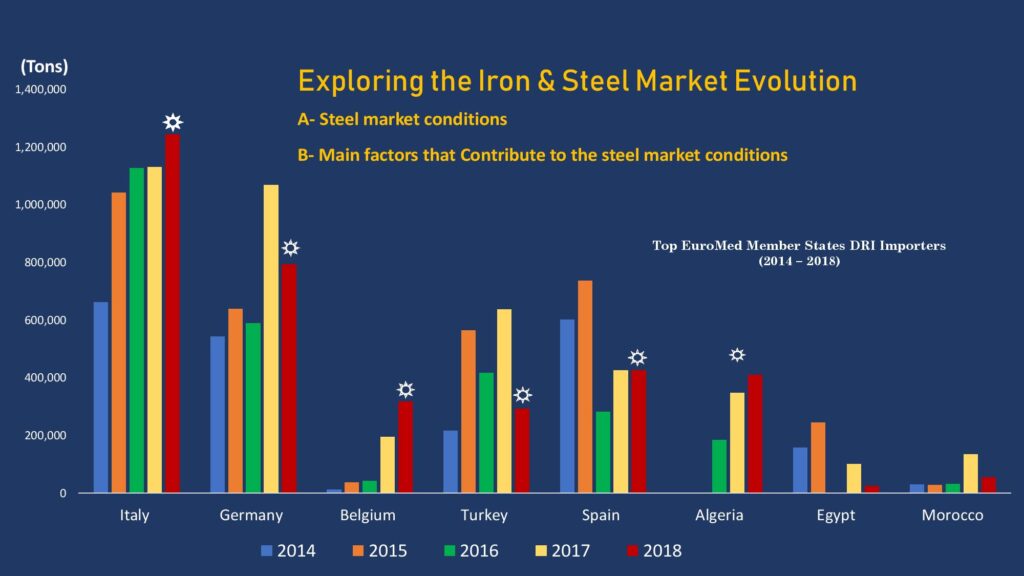 Future Market Prospects of Steel Industry