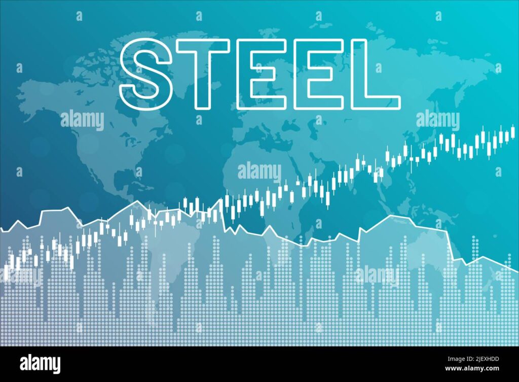 Steel Price Trend